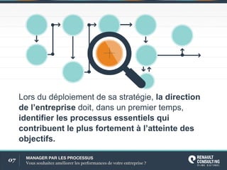 07
Lorsdudéploiementdesastratégie,ladirection
del’entreprisedoit,dansunpremiertemps,
identifierlesprocessusessentielsqui
contribuentleplusfortementàl’atteintedes
objectifs.
MANAGERPARLESPROCESSUS
Voussouhaitezaméliorerlesperformancesdevotreentreprise?
 