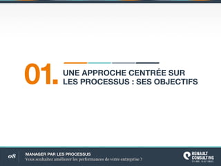 08 MANAGERPARLESPROCESSUS
Voussouhaitezaméliorerlesperformancesdevotreentreprise?
UNEAPPROCHECENTRÉESUR
LESPROCESSUS:SESOBJECTIFS01.
 
