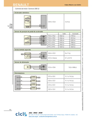 Fábio Ribeiro von GlehnRENAULT
144
Av. C255, nº 270, Ed. Centro Empresarial Sebba, sala 719 Nova Suiça, 74280-010, Goiânia - GO
www.ciclo.eng.br - vendas@cicloengenharia.com.br
Clio
1.0 16V
D4D
Acelerador eletrônico
2
1
6
M
3
CG3+
5
CH3-
4
CH3 e CG3 3 a 5
Sensor de posição do pedal do acelerador
PG2+
PH3-
2
4
6
PF2+
PF4-
1
5
3
PH2
PF3
Solto Acionado
PH2 e PG2 4060 2190
PH2 e PH3 2466 3910
PG2 e PH3 2205 2205
PF3 e PF2 5630 7000
PF3 e PF4 2464 6700
PF2 e PF4 3660 3660
Sonda lambda aquecida
D
B
C
CC3
CG2
CB3-
BR
CG1
A SA
LI
CG2 e CG1 8 a 11
CC3 e massa 0,1 a 0,9 V
Sensor de detonação
CD4
CC4
1
2
BR
BR
CD3
BR
CC4 e CD4 532 a 588
Eletroinjetores
CF3
CE4
CE3
CF4
BR
SA
VD
CZ
CG1
2 1
2 1
2 1
2 1
CG1
CG1
CG1
CF3 e CG1 11,1 a 14,3
CE4 e CG1 11,1 a 14,3
CF4 e CG1 11,1 a 14,3
CE3 e CG1 11,1 a 14,3
Controle do motor Siemens SIM 32
 