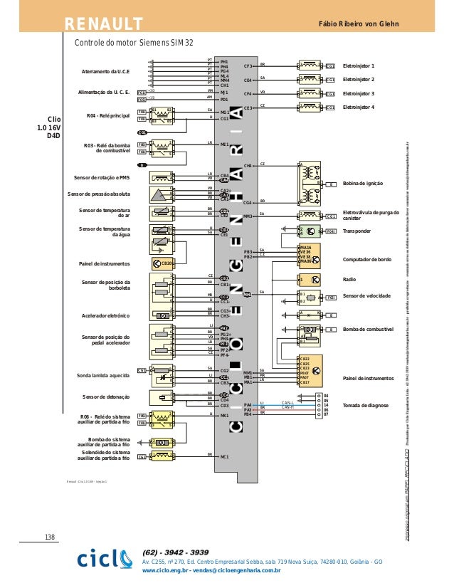 Esquema Eletrico Do Renault Clio