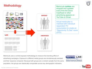 YouTube Confidential and Proprietary
Methodology
4
EXPOSED	
  
UNEXPOSED	
  
MetrixLab uses a control-exposed methodology to measure the branding effect of
advertising campaigns. Exposure to different media groups are simultaneously sampled
and their response compared. Because both groups are a random sample from the same
population, the groups are statistically comparable across key demographic indicators.
MetrixLab cookies are
dropped and updated
every time the Dacia
masthead or other
advertising appears on
YouTube or Gmail.
Actual media plan is
matched with individual
respondent TV
consumption to create an
“Opportunity To See” score
(OTS).
 