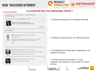 NOS “SUCCESS STORIES”
              La réactivité face aux demandes clients !


                                    1- Question posée par un vendeur Renault




                                    2- Réponse apportée par un chef de produit




                                    3- Complément d’information apporté par un
                                    expert technique


                                    4- Remerciement du vendeur : il a pu
                                    apporter une réponse a son client en moins
                                    de 24h

                                 CONFIDENTIEL
                15 NOV 2012      PROPRIÉTÉ RENAULT    20
 