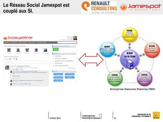 Le Réseau Social Jamespot est
couplé aux SI.




                                  CONFIDENTIEL
                    15 NOV 2012   PROPRIÉTÉ RENAULT   27
 