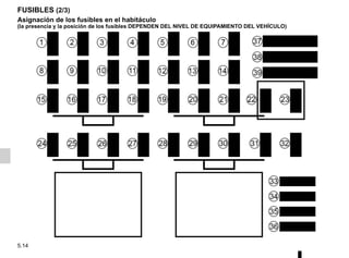 5.14
Asignación de los fusibles en el habitáculo
(la presencia y la posición de los fusibles DEPENDEN DEL NIVEL DE EQUIPAMIENTO DEL VEHÍCULO)
FUSIBLES (2/3)
 