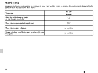 6.6
PESOS (en kg)
Los pesos indicados pertenecen a un vehículo de base y sin opción: varían en función del equipamiento de su vehículo.
Consulte a un Representante de la marca
Versiones
1.0 12V
Manual
Masa del vehículo vacío (tara)
en marcha, sin conductor
749
Masa máxima autorizada (masa bruta) 1157
Masa máxima para reboque no permitido
Carga admitida en el techo con un dispositivo de
transporte
no permitido
 