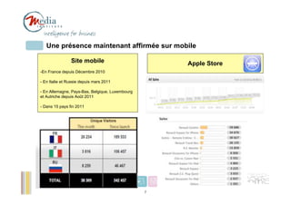 Une présence maintenant affirmée sur mobile

                Site mobile                          Apple Store
-En France depuis Décembre 2010

- En Italie et Russie depuis mars 2011

- En Allemagne, Pays-Bas, Belgique, Luxembourg
et Autriche depuis Août 2011

- Dans 15 pays fin 2011




                                                                   7
                                                 7
 