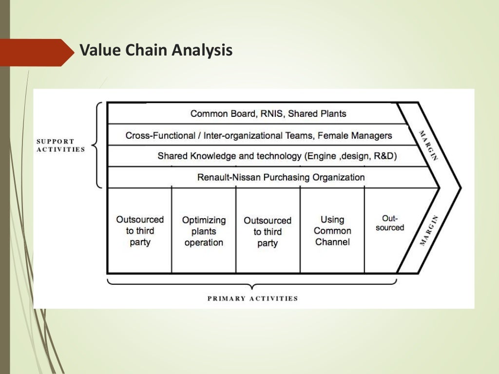 Renault-nissan alliance case study pdf image