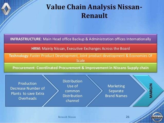 value chain management of walmart inc essay value chain management of walmart inc essay