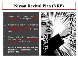 1. Nissan will return to net
profitability in fiscal year 2000
2. Nissan will achieve a minimum
operating income to sales
margin of 4.5 percent by fiscal
year 2002
3. Nissan will reduce consolidated
net automotive debt to less than
$6.3 billion by fiscal year 2002
4. If any of these are not met, the
executive committee has
promised to resign.
Nissan Revival Plan (NRP)
14.12.2017 Strategy Implementation & Control
 