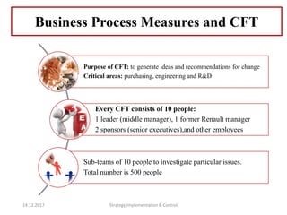 Purpose of CFT: to generate ideas and recommendations for change
Critical areas: purchasing, engineering and R&D
Every CFT consists of 10 people:
1 leader (middle manager), 1 former Renault manager
2 sponsors (senior executives),and other employees
Sub-teams of 10 people to investigate particular issues.
Total number is 500 people
Business Process Measures and CFT
14.12.2017 Strategy Implementation & Control
 
