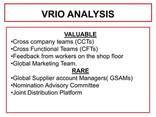 VRIO ANALYSIS
VALUABLE
•Cross company teams (CCTs)
•Cross Functional Teams (CFTs)
•Feedback from workers on the shop floor
•Global Marketing Team.
RARE
•Global Supplier account Managers( GSAMs)
•Nomination Advisory Committee
•Joint Distribution Platform
 