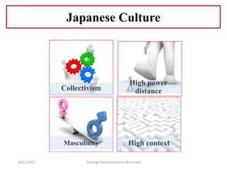 Japanese Culture
Collectivism
High power
distance
Masculinity High context
14.12.2017 Strategy Implementation & Control
 