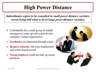 Subordinates expect to be consulted in small power distance societies,
versus being told what to do in large power distance societies.
 Unthinkable for a small group of middle
managers to come up with a plan for the
company’s future organization
 Feedbacks are channeled through a peer
 Respect seniority: life-time employment
and senior-based reward
 Young employee could not take up senior
positions
High Power Distance
14.12.2017 Strategy Implementation & Control
 
