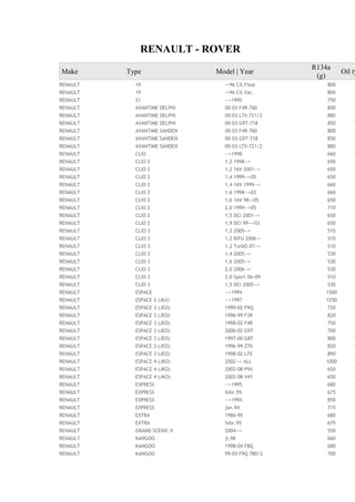 RENAULT - ROVER
Make Type Model | Year
R134a
(g)
Oil ty
RENAULT 19 ->96 Cil.Fissa 800 1
RENAULT 19 ->96 Cil.Var. 800
RENAULT 21 -->1995 750 1
RENAULT AVANTIME DELPHI 00-03 F4R-760 800 1
RENAULT AVANTIME DELPHI 00-03 L7X-721/2 880 1
RENAULT AVANTIME DELPHI 00-03 G9T-718 850 1
RENAULT AVANTIME SANDEN 00-03 F4R-760 800
RENAULT AVANTIME SANDEN 00-03 G9T-718 850
RENAULT AVANTIME SANDEN 00-03 L7X-721/2 880
RENAULT CLIO -->1998 660 1
RENAULT CLIO 2 1,2 1998--> 650
RENAULT CLIO 2 1,2 16V 2001--> 650
RENAULT CLIO 2 1,4 1999-->05 650
RENAULT CLIO 2 1,4 16V 1999--> 660
RENAULT CLIO 2 1,6 1998-->03 660
RENAULT CLIO 2 1,6 16V 98->05 650
RENAULT CLIO 2 2,0 1999-->05 710
RENAULT CLIO 2 1,5 DCi 2001--> 650
RENAULT CLIO 2 1,9 DCi 99-->03 650
RENAULT CLIO 3 1,2 2005--> 510
RENAULT CLIO 3 1,2 BiFU 2006-> 510
RENAULT CLIO 3 1,2 TurbO 07--> 510
RENAULT CLIO 3 1,4 2005--> 530
RENAULT CLIO 3 1,6 2005--> 530
RENAULT CLIO 3 2,0 2006--> 530
RENAULT CLIO 3 2,0 Sport 06>09 510
RENAULT CLIO 3 1,5 DCi 2005--> 530
RENAULT ESPACE -->1994 1500
RENAULT ESPACE 2 (J63) -->1997 1250 1
RENAULT ESPACE 3 (JEO) 1999-02 F9Q 720
RENAULT ESPACE 3 (JEO) 1996-99 F3R 820 1
RENAULT ESPACE 3 (JEO) 1998-02 F4R 750 1
RENAULT ESPACE 3 (JEO) 2000-02 G9T 700 1
RENAULT ESPACE 3 (JEO) 1997-00 G8T 800 1
RENAULT ESPACE 3 (JEO) 1996-99 Z7X 820 1
RENAULT ESPACE 3 (JEO) 1998-02 L7X 890
RENAULT ESPACE 4 (JKO) 2002--> ALL 1000 1
RENAULT ESPACE 4 (JKO) 2002-08 P9X 650 1
RENAULT ESPACE 4 (JKO) 2002-08 V4Y 650 1
RENAULT EXPRESS -->1995 680 1
RENAULT EXPRESS febr.95 675
RENAULT EXPRESS -->1994 850
RENAULT EXPRESS jan.94 715
RENAULT EXTRA 1986-95 680 1
RENAULT EXTRA febr.95 675
RENAULT GRAND SCENIC II 2004--> 550
RENAULT KANGOO jl.98 660
RENAULT KANGOO 1998-04 F8Q 680
RENAULT KANGOO 99-03 F9Q 780/2 700
 