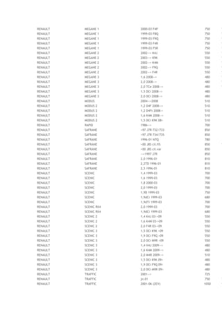 RENAULT MEGANE 1 2000-03 F4P 750 1
RENAULT MEGANE 1 1999-03 F8Q 750 1
RENAULT MEGANE 1 1999-03 F9Q 750 1
RENAULT MEGANE 1 1999-03 F4R 750 1
RENAULT MEGANE 1 1999-03 F5R 750 1
RENAULT MEGANE 2 2002--> K4J 550 1
RENAULT MEGANE 2 2003--> K9K 550 1
RENAULT MEGANE 2 2002--> K4M 550 1
RENAULT MEGANE 2 2002--> F9Q 550 1
RENAULT MEGANE 2 2002--> F4R 550 1
RENAULT MEGANE 3 1,6 2008--> 480 1
RENAULT MEGANE 3 2,0 2008--> 480 1
RENAULT MEGANE 3 2,0 TCe 2008--> 480 1
RENAULT MEGANE 3 1,5 DCi 2008--> 480
RENAULT MEGANE 3 2,0 DCi 2008--> 480
RENAULT MODUS 2004-->2008 510
RENAULT MODUS 2 1,2 D4F 2008--> 510
RENAULT MODUS 2 1,2 D4Ft 2008-> 510
RENAULT MODUS 2 1,6 K4M 2008--> 510
RENAULT MODUS 2 1,5 DCi K9K 08> 510
RENAULT RAPID 1986--> 700
RENAULT SAFRANE >97 J7R 732/733 850
RENAULT SAFRANE >97 J7R 734/735 850
RENAULT SAFRANE 1996-01 N7Q 780
RENAULT SAFRANE >00 J8S cil.fiS 850 1
RENAULT SAFRANE >00 J8S cil.var 850
RENAULT SAFRANE -->1997 J7R 850
RENAULT SAFRANE 2,0 1996-01 810
RENAULT SAFRANE 2,2TD 1996-01 810
RENAULT SAFRANE 2,5 1996-01 810
RENAULT SCENIC 1,4 1999-03 700
RENAULT SCENIC 1,6 1999-03 700
RENAULT SCENIC 1,8 2000-03 700
RENAULT SCENIC 2,0 1999-03 700
RENAULT SCENIC 1,9D 1999-03 750
RENAULT SCENIC 1,9dCi 1999-03 680
RENAULT SCENIC 1,9dTi 1999-03 700
RENAULT SCENIC RX4 2,0 1999-03 700
RENAULT SCENIC RX4 1,9dCi 1999-03 680
RENAULT SCENIC 2 1,4 K4J 03->09 550
RENAULT SCENIC 2 1,6 K4M 03->09 550
RENAULT SCENIC 2 2,0 F4R 03->09 550
RENAULT SCENIC 3 1,5 DCi K9K >09 550
RENAULT SCENIC 3 1,9 DCi F9Q >09 550
RENAULT SCENIC 3 2,0 DCi M9R >09 550
RENAULT SCENIC 3 1,4 H4J 2009--> 480
RENAULT SCENIC 3 1,6 K4M 2009--> 480
RENAULT SCENIC 3 2,0 M4R 2009--> 510
RENAULT SCENIC 3 1,5 DCi K9K 09> 480
RENAULT SCENIC 3 1,9 DCi F9Q 09> 480
RENAULT SCENIC 3 2,0 DCi M9R 09> 480
RENAULT TRAFFIC 2001--> 725
RENAULT TRAFFIC jn.01 750 1
RENAULT TRAFFIC 2001-06 (2EV) 1050 1
 
