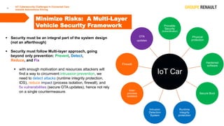 IoT Cybersecurity Challenges In Connected Cars
towards Autonomous Driving
▪ Security must be an integral part of the syste...