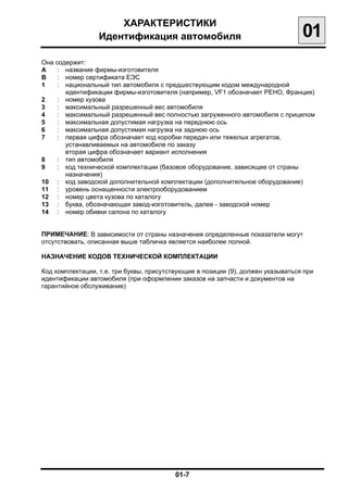 ХАРАКТЕРИСТИКИ

                  Идентификация автомобиля
                                       01
Она содержит:

А    : название фирмы-изготовителя

В    : номер сертификата ЕЭС

1	   : национальный тип автомобиля с предшествующим кодом международной
        идентификации фирмы-изготовителя (например, VF1 обозначает РЕНО, Франция)
2    :	 номер кузова
3    :	 максимальный разрешенный вес автомобиля
4    :	 максимальный разрешенный вес полностью загруженного автомобиля с прицепом
5    :	 максимальная допустимая нагрузка на переднюю ось
6    :	 максимальная допустимая нагрузка на заднюю ось
7	   : первая цифра обозначает код коробки передач или тяжелых агрегатов,
        устанавливаемых на автомобиле по заказу
        вторая цифра обозначает вариант исполнения
8    :	 тип автомобиля
9	   : код технической комплектации (базовое оборудование, зависящее от страны
        назначения)
10 :	 код заводской дополнительной комплектации (дополнительное оборудование)
11 :	 уровень оснащенности электрооборудованием
12 :	 номер цвета кузова по каталогу
13 :	 буква, обозначающая завод-изготовитель, далее - заводской номер
14 :	 номер обивки салона по каталогу


ПРИМЕЧАНИЕ: В зависимости от страны назначения определенные показатели могут
отсутствовать, описанная выше табличка является наиболее полной.

НАЗНАЧЕНИЕ КОДОВ ТЕХНИЧЕСКОЙ КОМПЛЕКТАЦИИ

Код комплектации, т.е. три буквы, присутствующие в позиции (9), должен указываться при
идентификации автомобиля (при оформлении заказов на запчасти и документов на
гарантийное обслуживание)




                                          01-7

 
