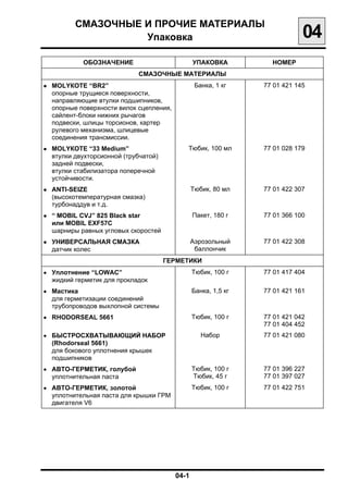 СМАЗОЧНЫЕ И ПРОЧИЕ МАТЕРИАЛЫ

                   Упаковка
                                                 04
            ОБОЗНАЧЕНИЕ                          УПАКОВКА          НОМЕР
                             СМАЗОЧНЫЕ МАТЕРИАЛЫ
• MOLYКOTE “BR2”                                 Банка, 1 кг     77 01 421 145
  опорные трущиеся поверхности,
  направляющие втулки подшипников,
  опорные поверхности вилок сцепления,
  сайлент-блоки нижних рычагов
  подвески, шлицы торсионов, картер
  рулевого механизма, шлицевые
  соединения трансмиссии.
• MOLYКOTE “33 Medium”                       Тюбик, 100 мл       77 01 028 179
  втулки двухторсионной (трубчатой)
  задней подвески,
  втулки стабилизатора поперечной
  устойчивости.
• ANTI-SEIZE                                 Тюбик, 80 мл        77 01 422 307
  (высокотемпературная смазка)
  турбонаддув и т.д.
• “ MOBIL CVJ” 825 Black star                    Пакет, 180 г    77 01 366 100
  или MOBIL EXF57C
  шарниры равных угловых скоростей
• УНИВЕРСАЛЬНАЯ СМАЗКА                       Аэрозольный         77 01 422 308
  датчик колес                                баллончик
                                      ГЕРМЕТИКИ
• Уплотнение “LOWAC”                             Тюбик, 100 г    77 01 417 404
  жидкий герметик для прокладок
• Мастика                                        Банка, 1,5 кг   77 01 421 161
  для герметизации соединений
  трубопроводов выхлопной системы
• RHODORSEAL 5661                                Тюбик, 100 г    77 01 421 042
                                                                 77 01 404 452
• БЫСТРОСХВАТЫВАЮЩИЙ НАБОР                          Набор        77 01 421 080
  (Rhodorseal 5661)
  для бокового уплотнения крышек
  подшипников
• АВТО-ГЕРМЕТИК, голубой                         Тюбик, 100 г    77 01 396 227
  уплотнительная паста                           Тюбик, 45 г     77 01 397 027
• АВТО-ГЕРМЕТИК, золотой                         Тюбик, 100 г    77 01 422 751
  уплотнительная паста для крышки ГРМ
  двигателя V6




                                         04-1

 