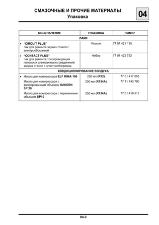 СМАЗОЧНЫЕ И ПРОЧИЕ МАТЕРИАЛЫ

                   Упаковка
                                                04
            ОБОЗНАЧЕНИЕ                        УПАКОВКА           НОМЕР
                                       ЛАКИ
• “CIRCUIT PLUS”                                Флакон     77 01 421 135
  лак для ремонта задних стекол с
  электрообогревом
• “CONTACT PLUS”                                Набор      77 01 422 752
  лак для ремонта токопроводящих
  полосок и электрических соединений
  задних стекол с электрообогревом.
                         КОНДИЦИОНИРОВАНИЕ ВОЗДУХА
• Масло для компрессора ELF RIMA 100       250 мл (R12)         77 01 417 655
  Масло для компрессора с                 250 мл (R134A)        77 11 143 700
  фиксированным объемом SANDEN
  SP 20
  Масло для компрессора с переменным      250 мл (R134A)        77 01 419 313
  объемом SP10




                                       04-3

 