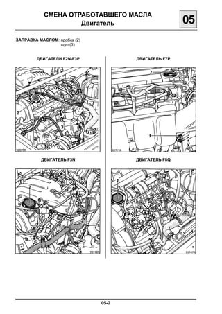 СМЕНА ОТРАБОТАВШЕГО МАСЛА

                    Двигатель
                        05
ЗАПРАВКА МАСЛОМ: пробка (2)
                 щуп (3)


        ДВИГАТЕЛИ F2N-F3P             ДВИГАТЕЛЬ F7P




          ДВИГАТЕЛЬ F3N               ДВИГАТЕЛЬ F8Q




                              05-2

 