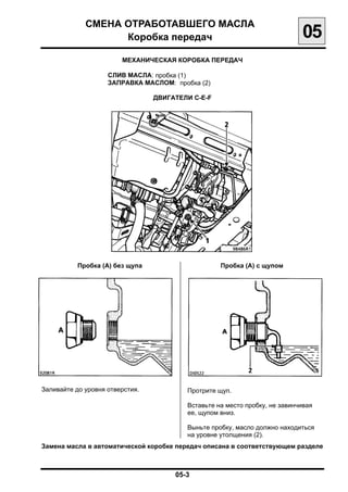 СМЕНА ОТРАБОТАВШЕГО МАСЛА

                   Коробка передач
                                         05
                        МЕХАНИЧЕСКАЯ КОРОБКА ПЕРЕДАЧ

                    СЛИВ МАСЛА: пробка (1)
                    ЗАПРАВКА МАСЛОМ: пробка (2)

                                 ДВИГАТЕЛИ C-E-F




           Пробка (А) без щупа                     Пробка (А) с щупом




Заливайте до уровня отверстия.           Протрите щуп.

                                         Вставьте на место пробку, не завинчивая
                                         ее, щупом вниз.

                                         Выньте пробку, масло должно находиться
                                         на уровне утолщения (2).
Замена масла в автоматической коробке передач описана в соответствующем разделе



                                      05-3

 
