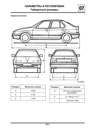 ПАРАМЕТРЫ И РЕГУЛИРОВКИ

                 Габаритные размеры
                                       07
Первое поколение




                                                                      91936R1

 Размеры      Величина в метрах           Размеры    Величина в метрах

    A               2,545                   D       1,416 для снаряженного
                                                          автомобиля
    B               4,155
                                            E          от 1,406 до 1,417
    C               1,418
                                             F         1,676 или 1,694




                                  07-1

 