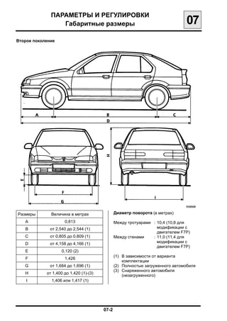 ПАРАМЕТРЫ И РЕГУЛИРОВКИ

                 Габаритные размеры
                                         07
Второе поколение




Размеры       Величина в метрах             Диаметр поворота (в метрах)

   A                 0,813                  Между тротуарами : 10,4 (10,8 для
   B          от 2,540 до 2,544 (1)                            модификации с
                                                               двигателем F7P)
   C          от 0,805 до 0,809 (1)         Между стенами    : 11,0 (11,4 для
   D          от 4,158 до 4,166 (1)                            модификации с
                                                               двигателем F7P)
   E                0,120 (2)
                                            (1) В зависимости от варианта
   F                 1,426
                                                 комплектации
   G          от 1,684 до 1,696 (1)         (2)	 Полностью загруженного автомобиля
                                            (3)	 Снаряженного автомобиля
   H        от 1,400 до 1,420 (1)-(3)
                                                 (незагруженного)
    I         1,406 или 1,417 (1)




                                        07-2

 