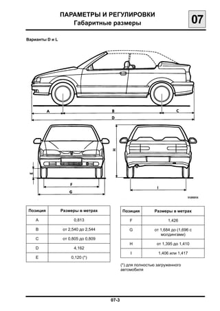 ПАРАМЕТРЫ И РЕГУЛИРОВКИ

                     Габаритные размеры
                                        07
Варианты D и L





 Позиция          Размеры в метрах            Позиция     Размеры в метрах

    A                  0,813                    F                1,426

    B             от 2,540 до 2,544             G         от 1,684 до (1,696 с
                                                             молдингами)
    C             от 0,805 до 0,809
                                                H           от 1,395 до 1,410
    D                  4,162
                                                 I          1,406 или 1,417
    E                 0,120 (*)
                                          (*) для полностью загруженного
                                          автомобиля




                                      07-3

 