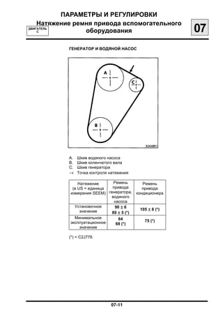 ПАРАМЕТРЫ И РЕГУЛИРОВКИ
    Натяжение ремня привода вспомогательного
ДВИГАТЕЛЬ
    С            оборудования                             07
           ГЕНЕРАТОР И ВОДЯНОЙ НАСОС





           А. Шкив водяного насоса
           В. Шкив коленчатого вала
           С. Шкив генератора
           → Точка контроля натяжения

                Натяжение      Ремень         Ремень
             (в US = единица  привода         привода
            измерения SEEM) генератора,    кондиционера
                              водяного
                               насоса
              Установочное      90 ± 6
                 значение                   105 ± 6 (*)
                              89 ± 5 (*)
              Минимальное         64
            эксплуатационное                  75 (*)
                                68 (*)
                 значение

           (*) = С2J776




                              07-11
 