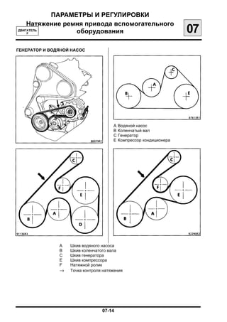 ПАРАМЕТРЫ И РЕГУЛИРОВКИ
    Натяжение ремня привода вспомогательного
ДВИГАТЕЛЬ
    F            оборудования                                       07
ГЕНЕРАТОР И ВОДЯНОЙ НАСОС




                                      А   Водяной насос
                                      В   Коленчатый вал
                                      С   Генератор
                                      Е   Компрессор кондиционера




               А   Шкив водяного насоса
               В   Шкив коленчатого вала
               С   Шкив генератора
               Е   Шкив компрессора
               F   Натяжной ролик
               →   Точка контроля натяжения




                                 07-14
 