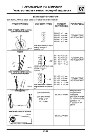 ПАРАМЕТРЫ И РЕГУЛИРОВКИ

      Углы установки колес передней подвески
                                       07
                               БЕЗ РУЛЕВОГО УСИЛИТЕЛЯ
ВСЕ ТИПЫ, КРОМЕ B539-C539-L539-B53D-С53D-D53D-L53D

    УГЛЫ УСТАНОВКИ              ЗНАЧЕНИЯ УГЛОВ          УСЛОВИЯ          РЕГУЛИРОВКА
                                                      РЕГУЛИРОВКИ

 УГОЛ ПРОДОЛЬНОГО НАКЛОНА
    ОСИ ПОВОРОТА КОЛЕСА
                                       2o55'          H5 - H2 = 21 мм
                                       2o25'          H5 - H2 = 40 мм    РЕГУЛИРОВКЕ
                                       1o55'          H5 - H2 = 59 мм    НЕ ПОДЛЕЖИТ
                                       1o25'          H5 - H2 = 78 мм
                                       0o55'          H5 - H2 = 97 мм

                               Максимальная разница
                     78423S3
                               между левым и
                               правым = 10
          РАЗВАЛ




                                       }
                                     1o35'            H1 - H2 = 22 мм
                                     0o30'            H1 - H2 = 59 мм    РЕГУЛИРОВКЕ
                                     - 0o5'           H1 - H2 = 86мм     НЕ ПОДЛЕЖИТ
                                   - 0o30'    ± 30'   H1 - H2 = 115 мм
                                       o
                                   - 0 45'            H1 - H2 = 149 мм
                               Максимальная разница
                     78423S1
                               между левым и
                               правым = 10
 УГОЛ ПОПЕРЕЧНОГО НАКЛОНА




                                       }
    ОСИ ПОВОРОТА КОЛЕСА             10o45'
                                     12o5'            H1 - H2 = 22 мм
                                    12o55'            H1 - H2 = 59 мм    РЕГУЛИРОВКЕ
                                    13o40'
                                              ± 30'   H1 - H2 = 86мм     НЕ ПОДЛЕЖИТ
                                    14o15'            H1 - H2 = 115 мм
                               Максимальная разница   H1 - H2 = 149 мм
                     78423S2   между левым и правым
                               = 10
        СХОЖДЕНИЕ                                                        Регулировка
                                  (расхождение)                          посредством
                                                       БЕЗ НАГРУЗКИ      поворота
                                  Для двух колес                         резьбовых муфт
                                    0010' ± 10'                          на наконечниках
                                    (1 ± 1 мм)                           рулевых тяг
                                                                         1 оборот = 30'
          78423S1                                                        (3 мм)


 ФИКСАЦИЯ САЙЛЕНТ-БЛОКОВ

                    81603S1
                                         -             БЕЗ НАГРУЗКИ             -




                                         07-22
 