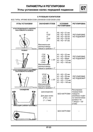 ПАРАМЕТРЫ И РЕГУЛИРОВКИ

      Углы установки колес передней подвески
                                        07
                                 С РУЛЕВЫМ УСИЛИТЕЛЕМ
ВСЕ ТИПЫ, КРОМЕ В539-C539-L539-B53D-С53D-D53D-L53D

     УГЛЫ УСТАНОВКИ               ЗНАЧЕНИЯ УГЛОВ         УСЛОВИЯ          РЕГУЛИРОВКА
                                                       РЕГУЛИРОВКИ
  УГОЛ ПРОДОЛЬНОГО НАКЛОНА
     ОСИ ПОВОРОТА КОЛЕСА
                                          5o           H5 - H2 = 21 мм
                                          4o30'        H5 - H2 = 40 мм    РЕГУЛИРОВКЕ
                                          4o           H5 - H2 = 59 мм    НЕ ПОДЛЕЖИТ
                                          3o30'        H5 - H2 = 78 мм
                                          3o           H5 - H2 = 97 мм

                                 Максимальная
                                 разница между
                      78423S3    левым и правым = 10
           РАЗВАЛ




                                         }
                                      1o35'            H1 - H2 = 22 мм
                                      0o30'            H1 - H2 = 59 мм    РЕГУЛИРОВКЕ
                                      - 0o5'           H1 - H2 = 86мм     НЕ ПОДЛЕЖИТ
                                    - 0o30'    ± 30'   H1 - H2 = 115 мм
                                        o
                                    - 0 45'            H1 - H2 = 149 мм
                                 Максимальная
                                 разница между
                       78423S1
                                 левым и правым = 10
  УГОЛ ПОПЕРЕЧНОГО НАКЛОНА
     ОСИ ПОВОРОТА КОЛЕСА




                                         }
                                     10o45'            H1 - H2 = 22 мм
                                      12o5'            H1 - H2 = 59 мм    РЕГУЛИРОВКЕ
                                     12o55'            H1 - H2 = 86мм     НЕ ПОДЛЕЖИТ
                                     13o40'    ± 30'   H1 - H2 = 115 мм
                                       o
                                     14 15'            H1 - H2 = 149 мм
                                 Максимальная
                                 разница между
                       78423S2   левым и правым = 10
         СХОЖДЕНИЕ                                                        Регулировка
                                    (расхождение)                         посредством
                                                       БЕЗ НАГРУЗКИ       поворота
                                    Для двух колес                        резьбовых муфт
                                      0010' ± 10'                         на наконечниках
                                      (1 ± 1мм)                           рулевых тяг
                                                                          1 оборот = 30'
                                                                          (3 мм)
  ФИКСАЦИЯ САЙЛЕНТ-БЛОКОВ
                       78423S



                                          -            БЕЗ НАГРУЗКИ              -



                       81603S1




                                          07-23
 