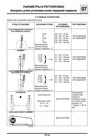 ПАРАМЕТРЫ И РЕГУЛИРОВКИ

   Контроль углов установки колес передней подвески
                                       07
                                С РУЛЕВЫМ УСИЛИТЕЛЕМ
В539-C539-L539-B53D-С53D-D53D-L53D

    УГЛЫ УСТАНОВКИ               ЗНАЧЕНИЯ УГЛОВ                УСЛОВИЯ         РЕГУЛИРОВКА
                                                             РЕГУЛИРОВКИ
 УГОЛ ПРОДОЛЬНОГО НАКЛОНА
    ОСИ ПОВОРОТА КОЛЕСА
                                        5o30'               H5 - H2 = 32 мм
                                        5o                  H5 - H2 = 51 мм    РЕГУЛИРОВКЕ
                                        4o30'               H5 - H2 = 70 мм    НЕ ПОДЛЕЖИТ
                                        4o                  H5 - H2 = 89 мм
                                        3o30'               H5 - H2 = 108 мм
                                Максимальная
                                разница между
                     93012-1S
                                левым и правым = 10
          РАЗВАЛ




                                            }
                                    0o18'                   H1 - H2 = 41 мм
                                  - 0o15'                   H1 - H2 = 120 мм   РЕГУЛИРОВКЕ
                                  - 0o00'           ± 30'   H1 - H2 = 141мм    НЕ ПОДЛЕЖИТ
                                    1o02'                   H1 - H2 = 185 мм

                                Максимальная
                                разница между
                     93013-1S   левым и правым = 10
 УГОЛ ПОПЕРЕЧНОГО НАКЛОНА
    ОСИ ПОВОРОТА КОЛЕСА




                                            }
                                   8o40'                    H1 - H2 = 41 мм
                                  10o40'                    H1 - H2 = 120 мм   РЕГУЛИРОВКЕ
                                  11o00'            ± 30'   H1 - H2 = 141мм    НЕ ПОДЛЕЖИТ
                                  11o06'                    H1 - H2 = 185 мм

                                Максимальная
                                разница между
                     93014-1S   левым и правым = 10
        СХОЖДЕНИЕ                                                              Регулировка
                                   (расхождение)                               посредством
                                                                               поворота
                                                             БЕЗ НАГРУЗКИ      резьбовых муфт
                                   Для двух колес                              на наконечниках
                                     0010' ± 10'                               рулевых тяг
                                     (1 ± 1мм)                                 1 оборот = 30' (3
                                                                               мм)

                    93011-1S
 ФИКСАЦИЯ САЙЛЕНТ-БЛОКОВ


                                            -                БЕЗ НАГРУЗКИ              -



                      81603S1




                                                07-24
 