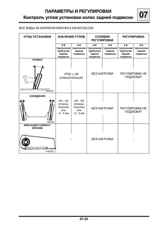 ПАРАМЕТРЫ И РЕГУЛИРОВКИ

  Контроль углов установки колес задней подвески
                                     07
ВСЕ ВИДЫ ЗА ИСКЛЮЧЕНИЕМ B/C/L539-B/C/D/L53D


  УГЛЫ УСТАНОВКИ            ЗНАЧЕНИЯ УГЛОВ                   УСЛОВИЯ
      РЕГУЛИРОВКА

                                                           РЕГУЛИРОВКИ

                                2-Х        4-Х        2-Х        4-Х        2-Х        4-Х
                            торсионная торсионная торсионная торсионная торсионная торсионная
                             трубчатая   задняя    трубчатая   задняя    трубчатая   задняя
                              задняя    подвеска    задняя    подвеска    задняя    подвеска
                             подвеска              подвеска              подвеска
       РАЗВАЛ




                                 -0050' ± 30'              БЕЗ НАГРУЗКИ   РЕГУЛИРОВКЕ НЕ
                              (отрицательный)                               ПОДЛЕЖИТ



                  78423S1

      СХОЖДЕНИЕ
                             -20’- -40’       -30’- -50’
                             (отрица-         (отрица-
                             тельное)         тельное)
                                                           БЕЗ НАГРУЗКИ   РЕГУЛИРОВКЕ НЕ

                                или              или
                             -2 - 4 мм        -3 - 5 мм
                                                                            ПОДЛЕЖИТ



                  78423S
  ФИКСАЦИЯ САЙЛЕНТ-
       БЛОКОВ



                                          -                БЕЗ НАГРУЗКИ           -



                  81603S1




                                                   07-25
 