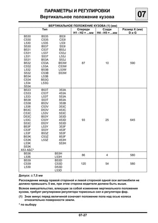 ПАРАМЕТРЫ И РЕГУЛИРОВКИ

              Вертикальное положение кузова
                                07
                   ВЕРТИКАЛЬНОЕ ПОЛОЖЕНИЕ КУЗОВА (1) (мм)
               Тип                Спереди           Сзади         Размер Х (мм)
                                H1 - H2 = ...мм H4 - H5 = ...мм       DиG
   B530       B535       B53I
   C530       C535       C53I
   L530       L535       L53I
   S530       B537       S53I
   B531       C537      B53J
   C531       L537      C53J
   L531       S537       L53J
   S531       B53A      S53J
   B532       C53A      B53W          87              10              590
   C532       L53A      C53W
   L532       B53B      L53W
   S532       C53B      S53W
   B534       L53B
   C534       B53G
   L534       L53G
   S534
   B533       B53T       353A
   C533       C53T       453A
   L533       L53T       553A
   B538       S53T       853A
   C538       B53V       353B
   L538       C53V       353C
   B53C       D53V       453C
   C53C       L53V       553C
   D53C       B53Y       353D
   L53C       C53Y       453D           93             25             645
   S53C       D53Y       553D
   B53F       L53Y       353F
   C53F       S53Y       453F
   L53F       B53Z       553F
   B53K       C53Z       853F
   C53K       L53Z       453H
   L53K                  553H
   S53K
 X53 АБС*
   B536               B53H
                                        86              4             580
   L536               L53H
   B539               B53D
   C539               C53D             120             54             580
   L539               D53D
                      L53D
Допуск: ± 7,5 мм
Расхождение между правой стороной и левой стороной одной оси автомобиля не
должно превышать 5 мм, при этом сторона водителя должна быть выше.
Всякое вмешательство, влекущее за собой изменение вертикального положения
кузова, требует регулировки регулятора тормозных сил и регулятора фар.
(1) Знак минус перед величиной означает положение пола над осью колеса
    относительно поверхности земли.
* по выбору


                                      07-27
 