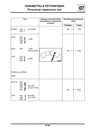 ПАРАМЕТРЫ И РЕГУЛИРОВКИ

                    Регулятор тормозных сил
                                     07

                  Тип                    Уровень топлива в баке   Контрольное давление
                                        автомобиля с водителем            (бар)
                                               на борту
                                                                  Спереди      Сзади

                                                                               47+0
B/C/D/L    539
           53D    }	    (до 05/92)                 -                100          -8




                  }
B/C/L	     53A
           535          c АБС

           53B

           538



B/C/L      53F	         c АБС
                        (после 05/92)                               100        52+0
                                                                                  -8




                  }
3/4/5	     53C
           53D          с АБС
           53H




D53D(после 05/92)

853C




                 }
B/C/L/S	   53F
           538
           53K          без АБС
           53T          (после 11/94)
           53Z                                                      100        49+0
                                                                                  -8


3/4/5	     53C
           53D
           53H
                  }     без АБС

                        (до 11/94)





                                             07-29

 