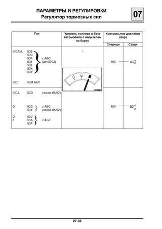 ПАРАМЕТРЫ И РЕГУЛИРОВКИ

                  Регулятор тормозных сил
                                     07

                Тип                    Уровень топлива в баке   Контрольное давление
                                      автомобиля с водителем            (бар)
                                             на борту
                                                                Спереди      Сзади




            }
B/C/D/L   533                                    -
          53C
          53F         c АБС
          534         (до 05/92)                                  100        43+0
                                                                               -8
          53J
          53K
          53Y


B/C       53M АБС


B/C/L     53D         (после 05/92)



D         53C
          53Y   }     c АБС
                      (после 05/92)
                                                                  100        52+0
                                                                                -8


D
8
          53V
          53A
          53F
                }     с АБС




                                           07-30

 