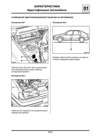 ХАРАКТЕРИСТИКИ

                 Идентификация автомобиля
                                        01
РАЗМЕЩЕНИЕ ИДЕНТИФИКАЦИОННОЙ ТАБЛИЧКИ НА АВТОМОБИЛЕ


Положение № 1                                  Положение № 3





                                               Клейкая табличка (D) наклеена на кузов со
                                               стороны передней правой двери.



Таблички (А) и (В) могут быть отдельными
или объединенными в одну табличку
(следующий вариант).

Положение № 2




Табличка (С) находится на лицевой панели
передка автомобиля.




                                           01-3

 