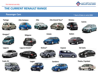 13
For internal use only
13
THE CURRENT RENAULT RANGE
Laguna
Clio Modus
Scénic
Espace
Passenger Cars
Kangoo*
Trafic PC Thalia / SymbolLogan
Mégane
Clio Campus
Vel Satis
Twingo Clio Grand Tour*
Laguna Estate* Koleos*
Sandero
* Start of Sales in early 2008
Estate Sedan
 