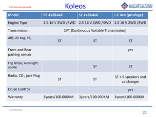21
For internal use only Koleos
Confidential
Model PE 4x2&4x4 SE 4x2&4x4 L-E 4x4 (privilege)
Engine Type 2.5 16 V 2WD /4WD 2.5 16 V 2WD /4WD 2.5 16 V 2WD /4WD
Transmission CVT (Continuous Variable Transmission)
ABS, Air bag, PS,
ST ST ST
Front and Rear
parking sensor
yes
Fog lamps, Auto light,
spoiler ST ST
Radio, CD , jack Plug
ST ST
ST + 9 speakers and
cd changer
Cruse Control yes
Warranty 3years/100.000KM 3years/100.000KM 3years/100.000KM
 