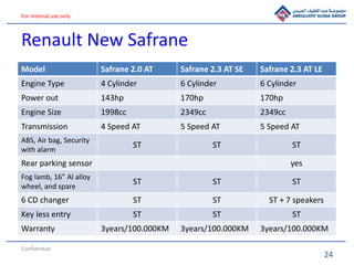 24
For internal use only
Renault New Safrane
Model Safrane 2.0 AT Safrane 2.3 AT SE Safrane 2.3 AT LE
Engine Type 4 Cylinder 6 Cylinder 6 Cylinder
Power out 143hp 170hp 170hp
Engine Size 1998cc 2349cc 2349cc
Transmission 4 Speed AT 5 Speed AT 5 Speed AT
ABS, Air bag, Security
with alarm
ST ST ST
Rear parking sensor yes
Fog lamb, 16” Al alloy
wheel, and spare
ST ST ST
6 CD changer ST ST ST + 7 speakers
Key less entry ST ST ST
Warranty 3years/100.000KM 3years/100.000KM 3years/100.000KM
Confidential
 