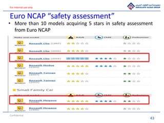 43
For internal use only
Euro NCAP “safety assessment”
Confidential
• More than 10 models acquiring 5 stars in safety assessment
from Euro NCAP
 