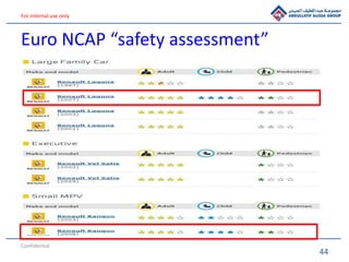 44
For internal use only
Euro NCAP “safety assessment”
Confidential
 