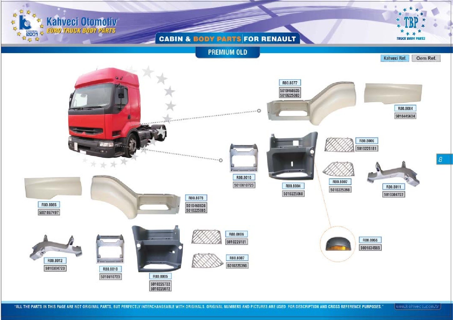 Renault body parts_catalogue