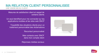 Nouvelle relation client SNCF Voyages | PDF