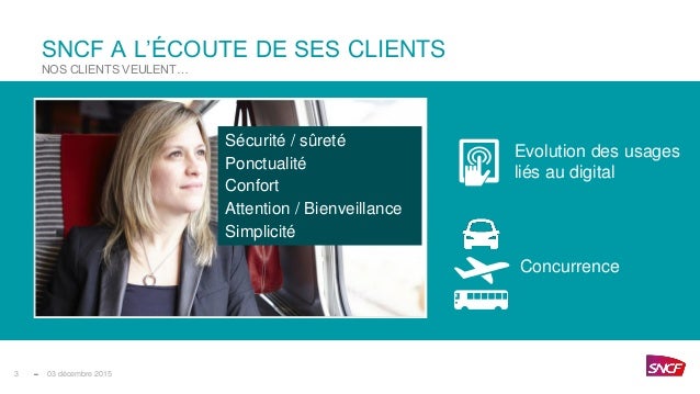 voyage sncf service client