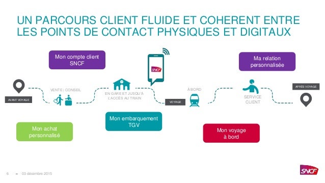 voyage sncf service client