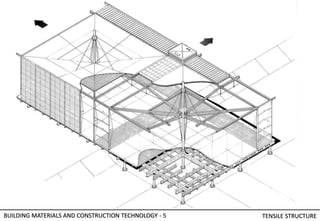 BUILDING MATERIALS AND CONSTRUCTION TECHNOLOGY - 5 TENSILE STRUCTURE
 