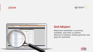 11
Gizli Müşteri
Mükemmel istatistikler ve çevrimiçi
analitikler, web sitesi ve yazılımı,
4Service’in kullanımı oldukça güvenilir olan
güçlü bir yöntemdir.
ÇÖZÜM
 