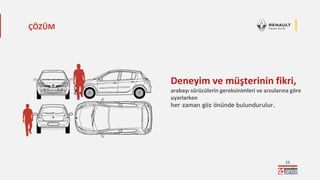 12
Deneyim ve müşterinin fikri,
arabayı sürücülerin gereksinimleri ve arzularına göre
uyarlarken
her zaman göz önünde bulundurulur.
ÇÖZÜM
 